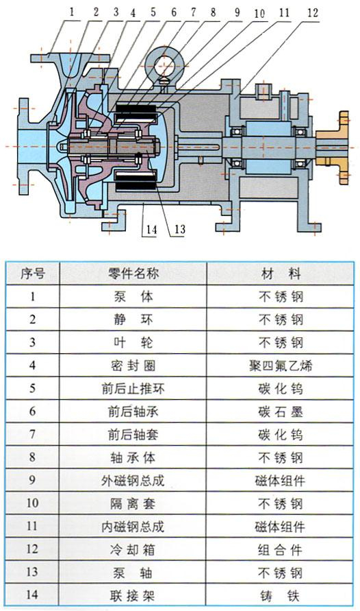 CQB-G±±