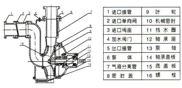 ZW޶ýṹͼ