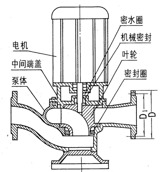 GW管道式高效无堵塞排污泵